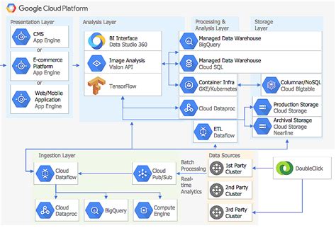 resultant careers|Resultant Google Cloud Platform Architect (Remote in US).